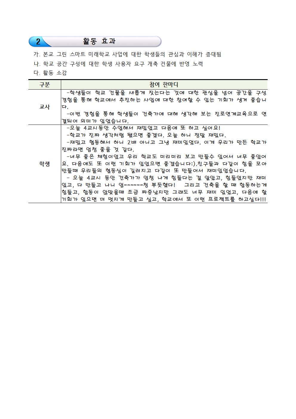 2024. 그린 스마트 미래학교 4학년 프로젝트학습 결과002.jpg